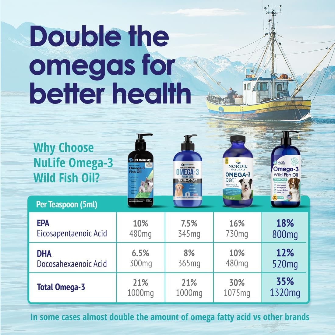 Wild Omega 3 Fish Oil for Dogs - Aceite de Pescado Salvaje Omega 3 para Perros - 12 oz