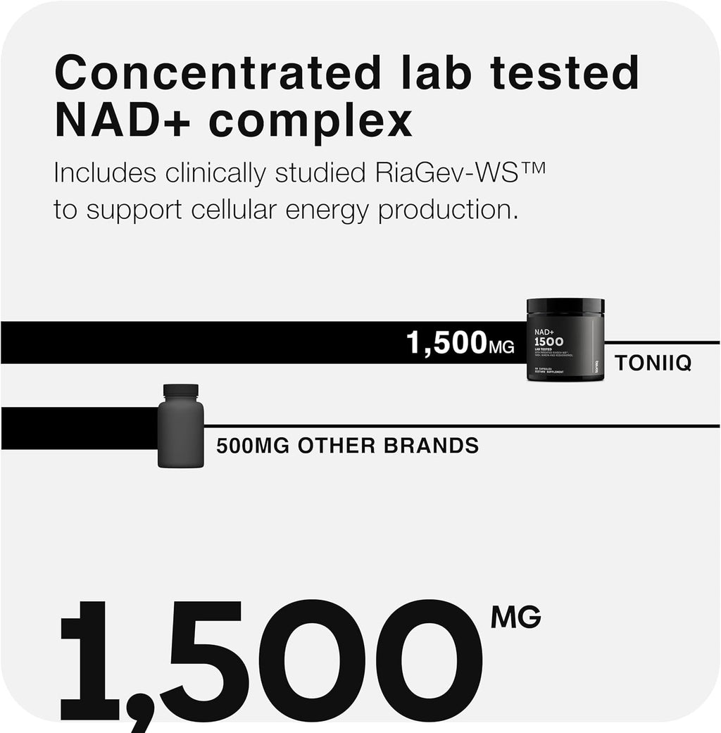 Toniiq NAD+ Liposomal con Resveratrol y Niacina - 1500mg - 60 Cápsulas