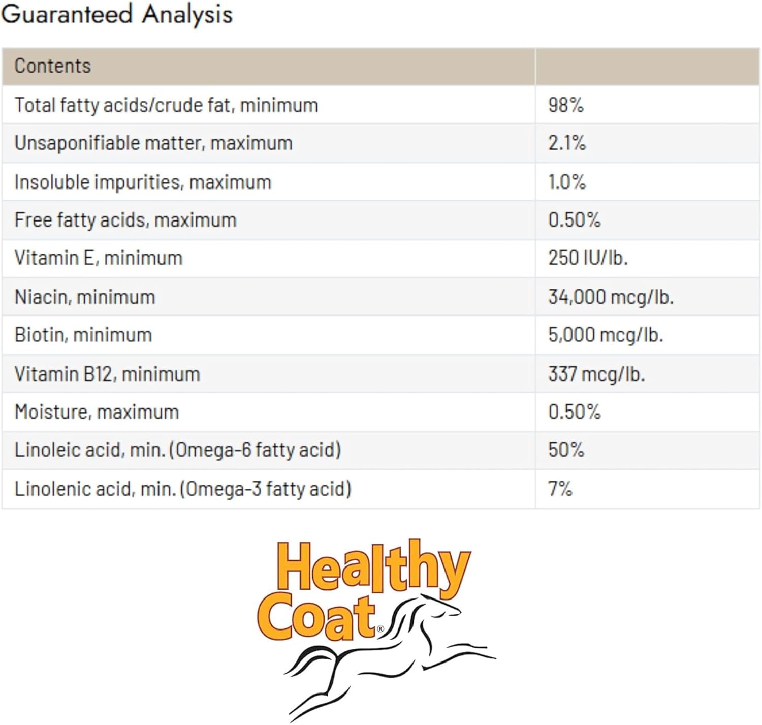HealthyCoat Suplemento para Perros con Omega 3 y 6, Sabor a Tocino - 1 Galón