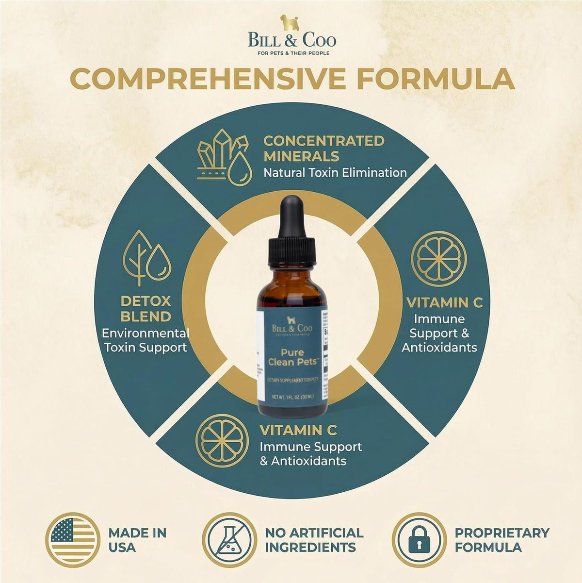 BILL & COO Probióticos Líquidos para Perros Pure Clean Pets – Desintoxicación y Metales Pesados con Vitamina C, 30 ml – Image 3
