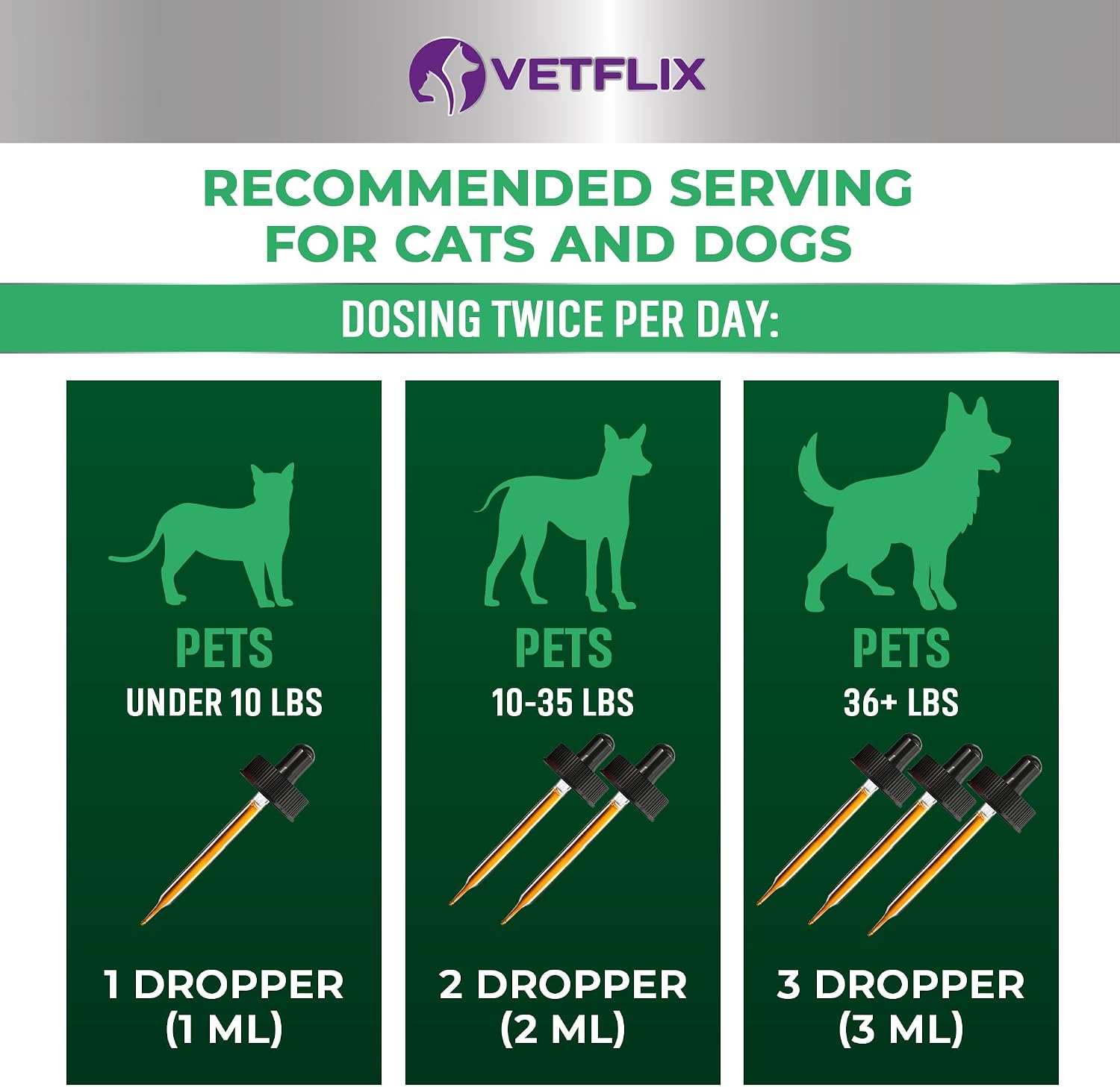 Vetflix Líquido para la tos para perros y gatos - 60 ml - Mezcla de gordolobo, saúco y caléndula