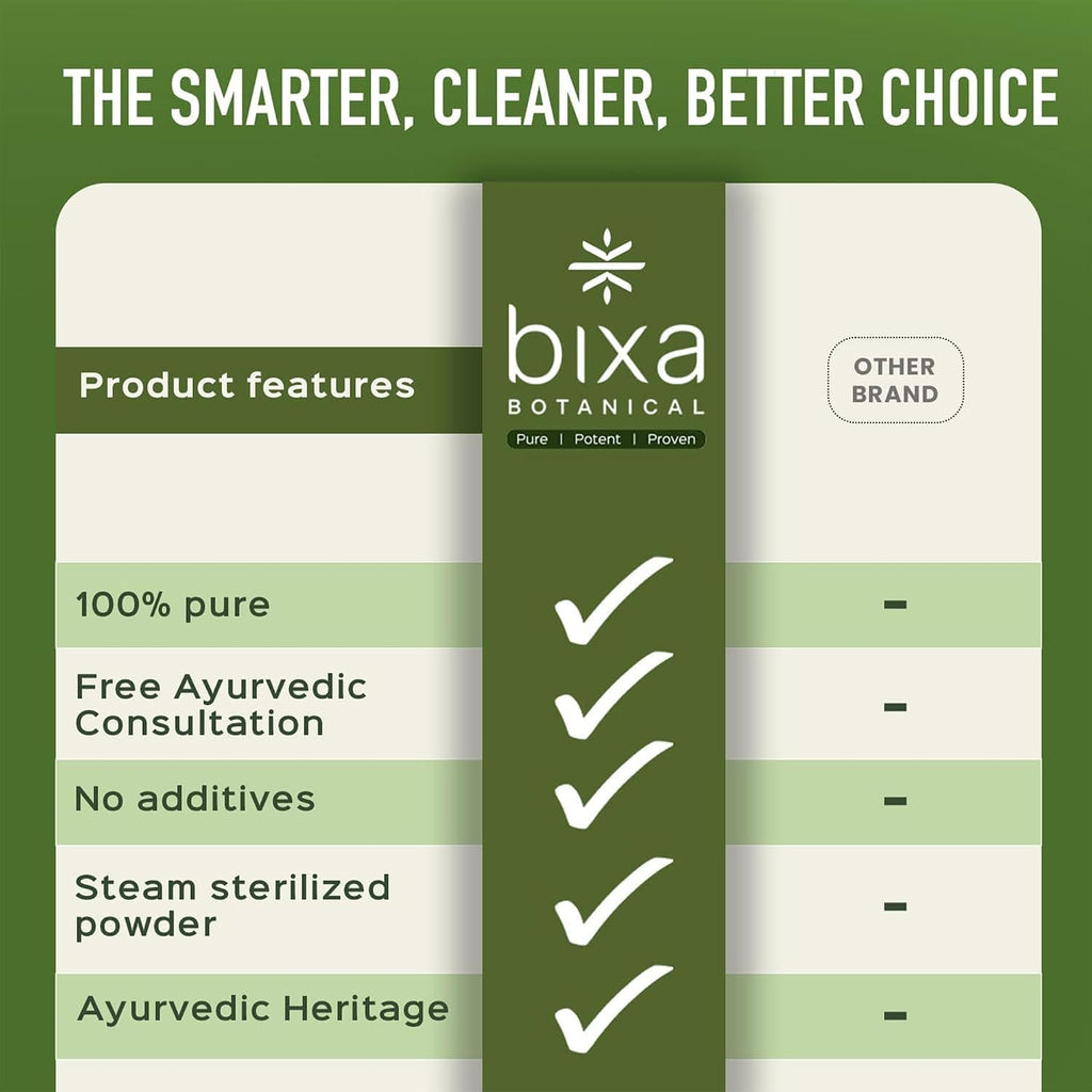 bixa BOTANICAL Amla (Amalaki) Powder - Indian Gooseberry - Rich in Natural Vitamin C - 200g
