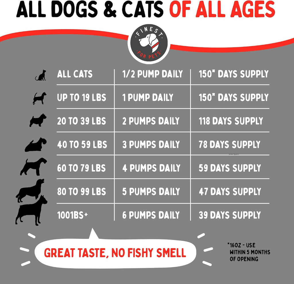 Wild Alaskan Omega-3 Blend Aceite de Salmón y Abadejo para Perros y Gatos (473 ml) - Suplemento Puro con EPA y DHA