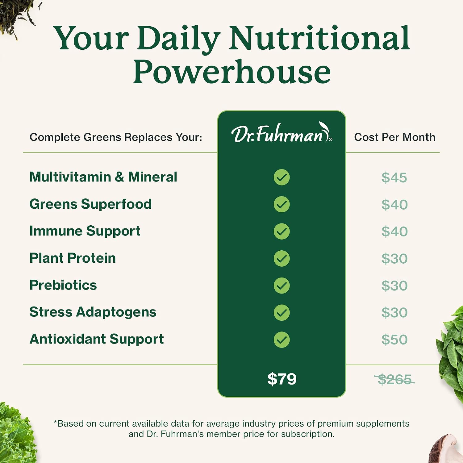 Dr. Fuhrman Complete Greens: Polvo de Verduras Ecológicas con Superalimentos, Vitaminas y Minerales