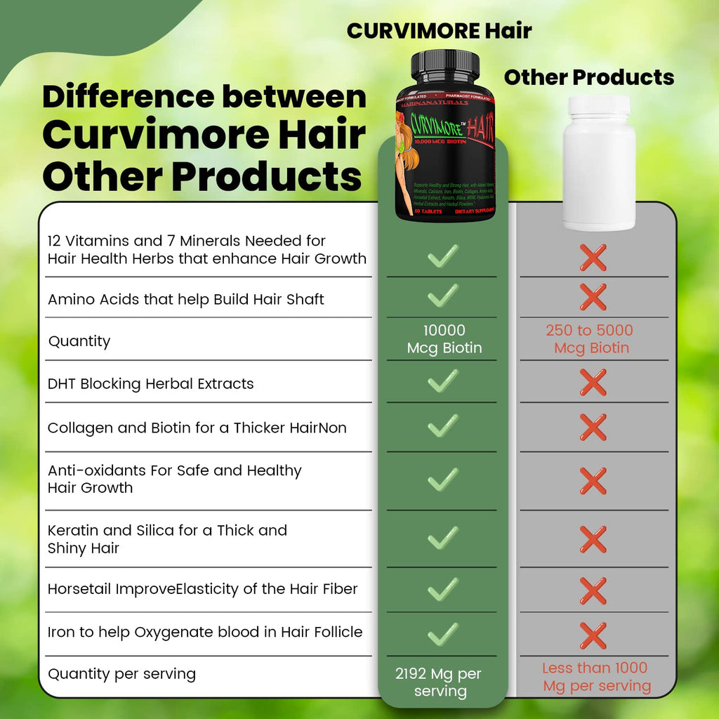 CURVIMORE Crecimiento Capilar - 60 Comprimidos con Biotina, Keratina y Colágeno