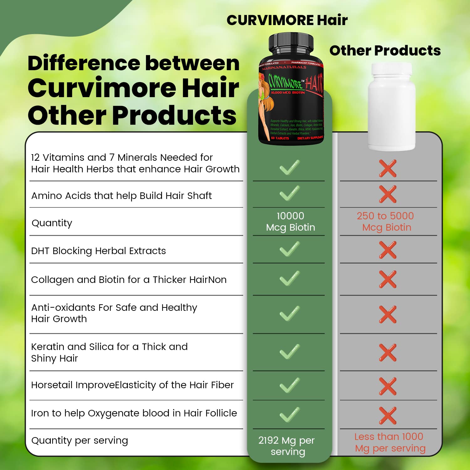 CURVIMORE Crecimiento Capilar - 60 Comprimidos con Biotina, Keratina y Colágeno