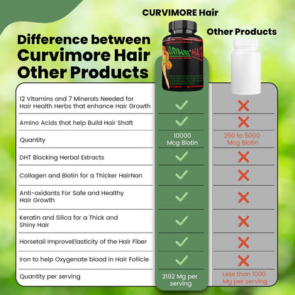 CURVIMORE Crecimiento Capilar - 60 – Vitamina C: Contribuye a la formación normal de colágeno para el – Image 3