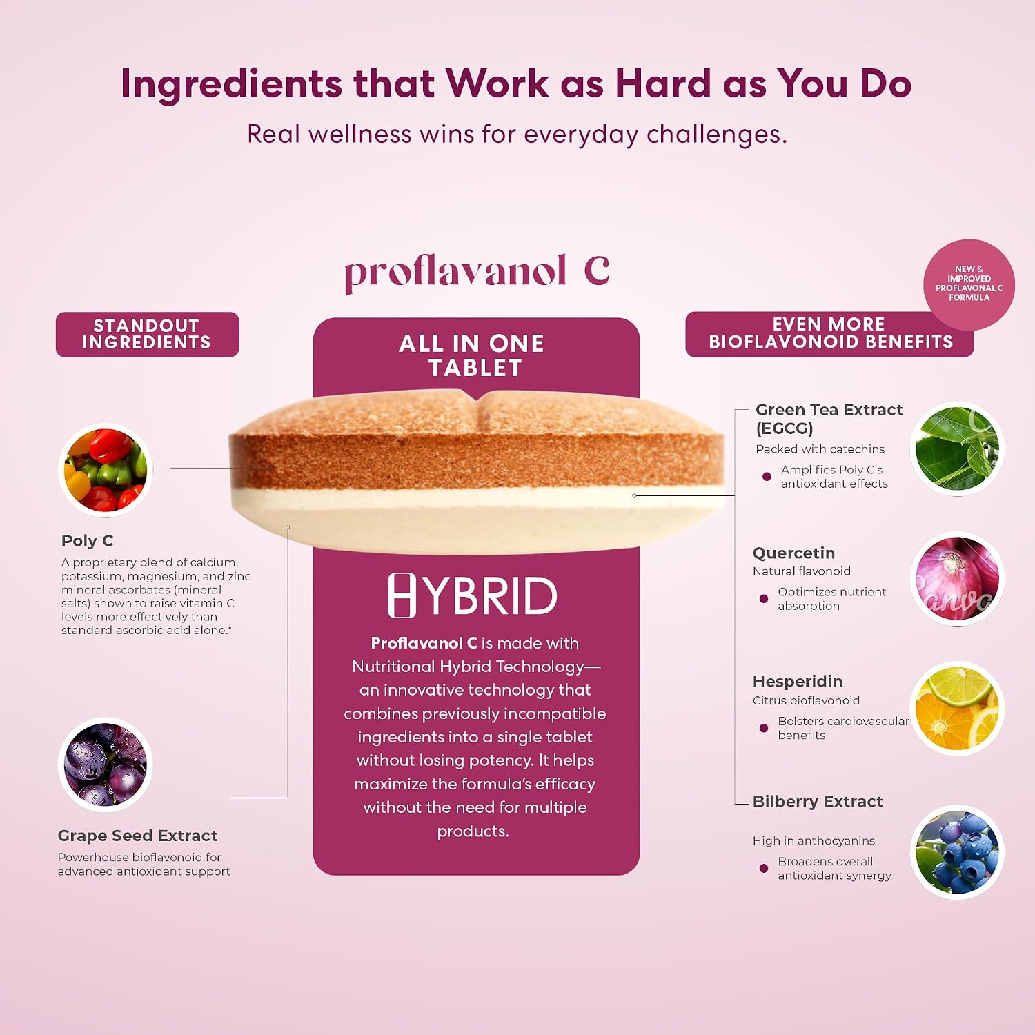 USANA Proflavanol C200 - Antioxidante Avanzado con Bioflavonoides y Vitamina C - 56 Comprimidos