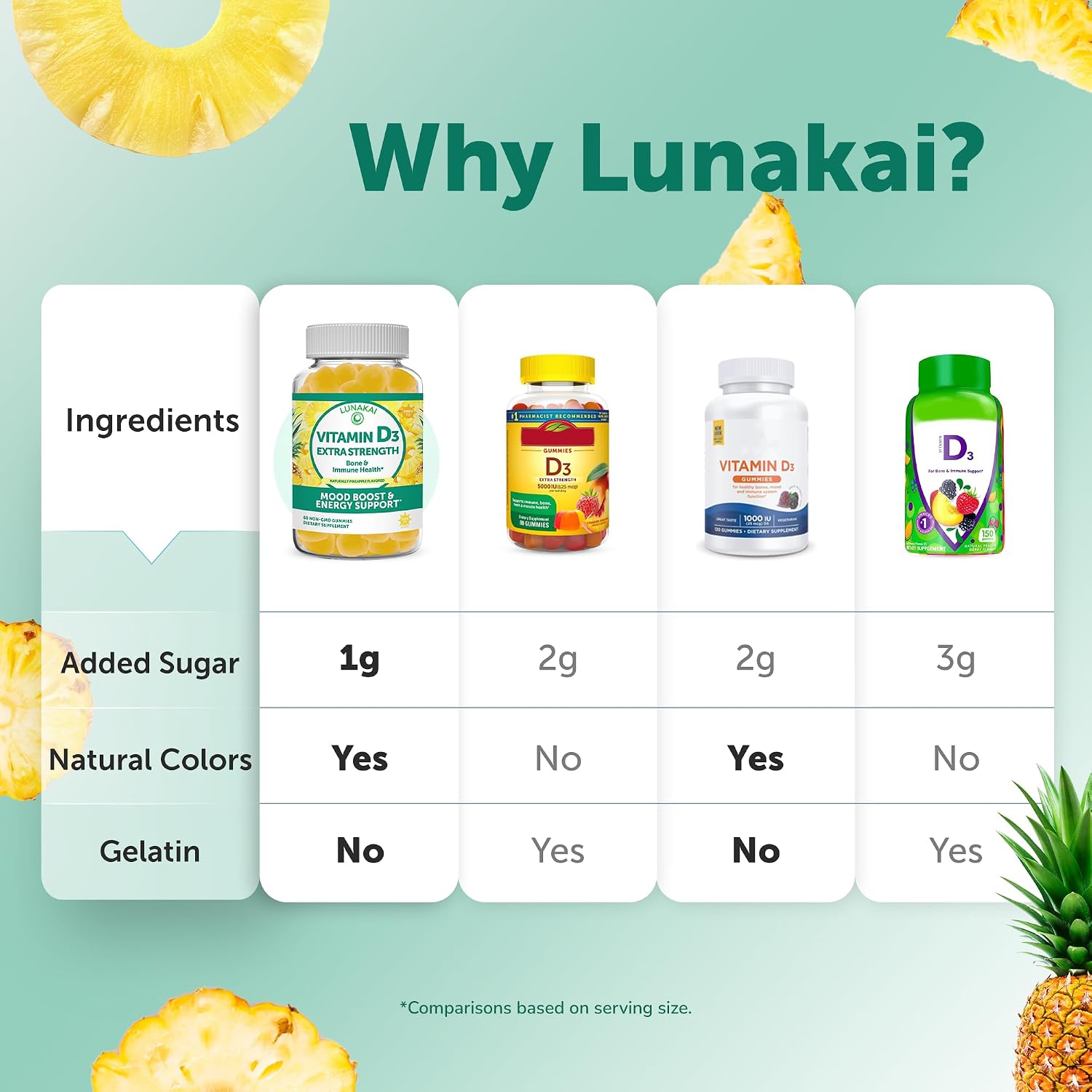 Lunakai Gominolas de Vitamina D3 2000 UI - Sin OGM, Sin Gluten - Pack de 6 (60 Gominolas por Envase)