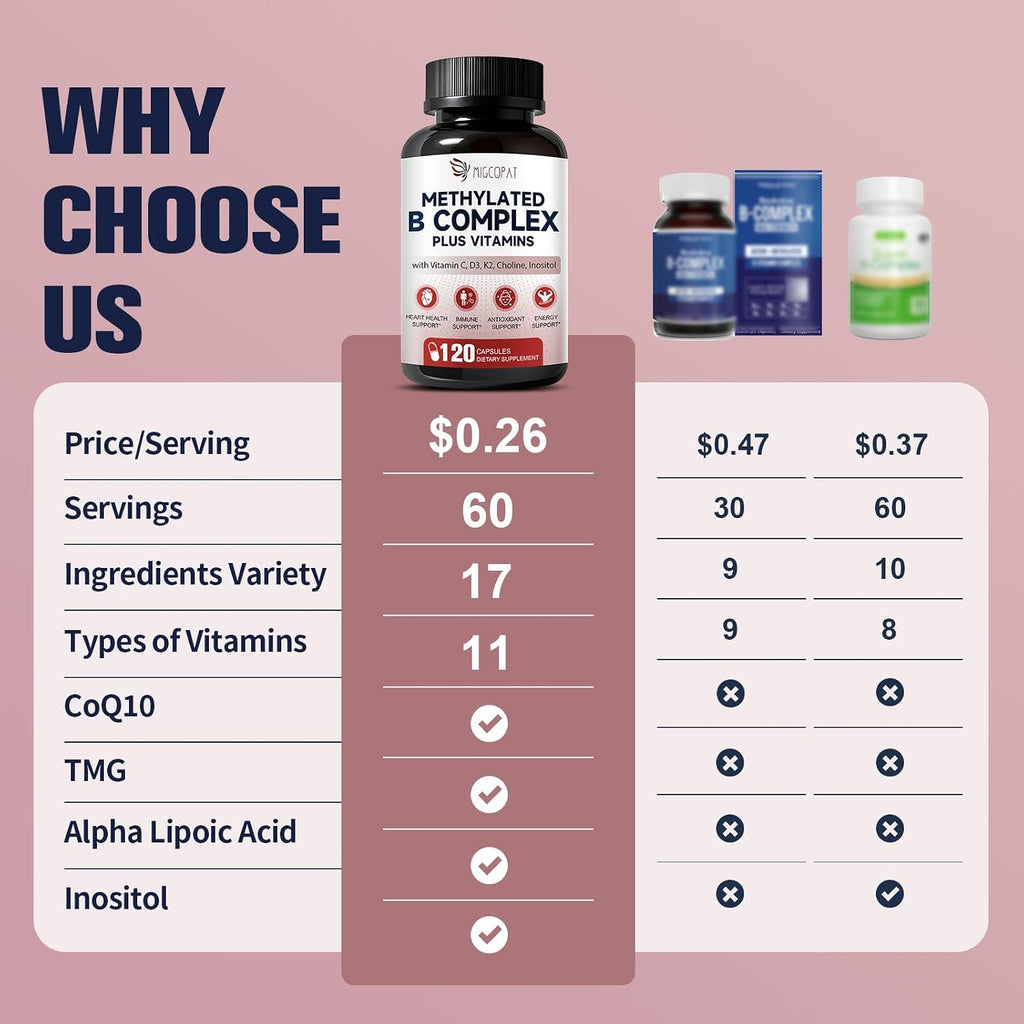 Migcopat Complejo B Metilado 17-en-1, 258,150 mcg Multivitamínico, B12 Metilcobalamina, Metilfolato, Vitamina C, Vitamina D3 K2, CoQ10, Biotina, TMG - 120 Cápsulas