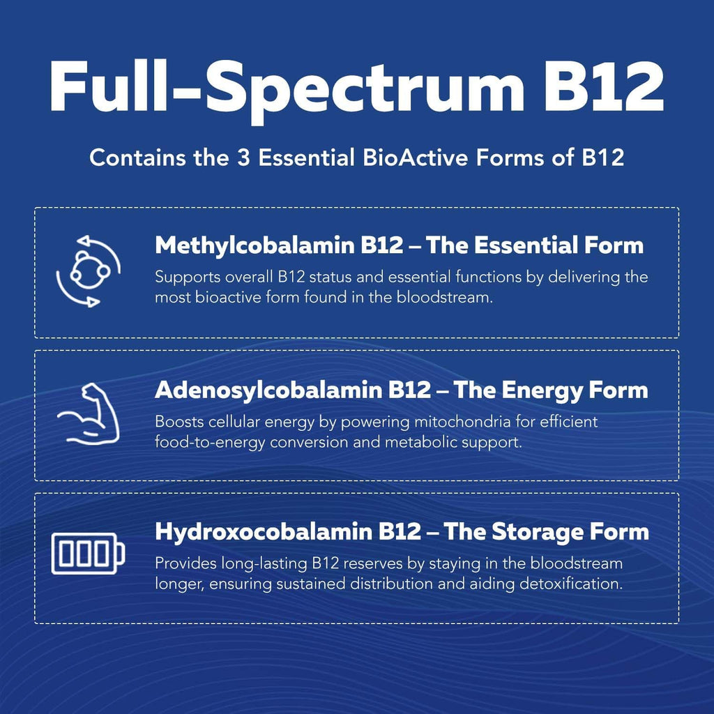 BioActive Vitamin B Complex - Complejo B Metilado con Metilfolato y 3 Formas de B12 - Triquetra Health