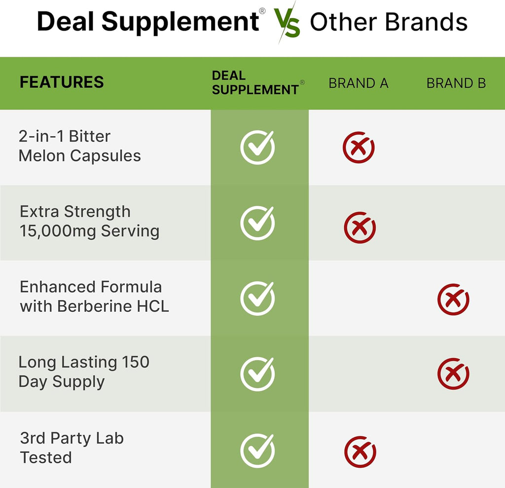 DEAL SUPPLEMENT Melón Amargo con Berberina, 300 Cápsulas - Extracto 15:1 y Berberina HCL, No Transgénico