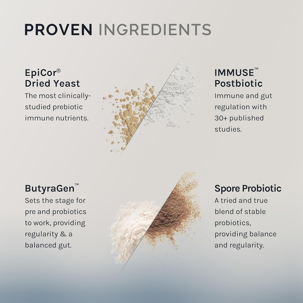 InfiniWell GI Prime - Pre, Post y – Postbióticos: Compuestos bioactivos derivados de la fermentación, como el – Image 3