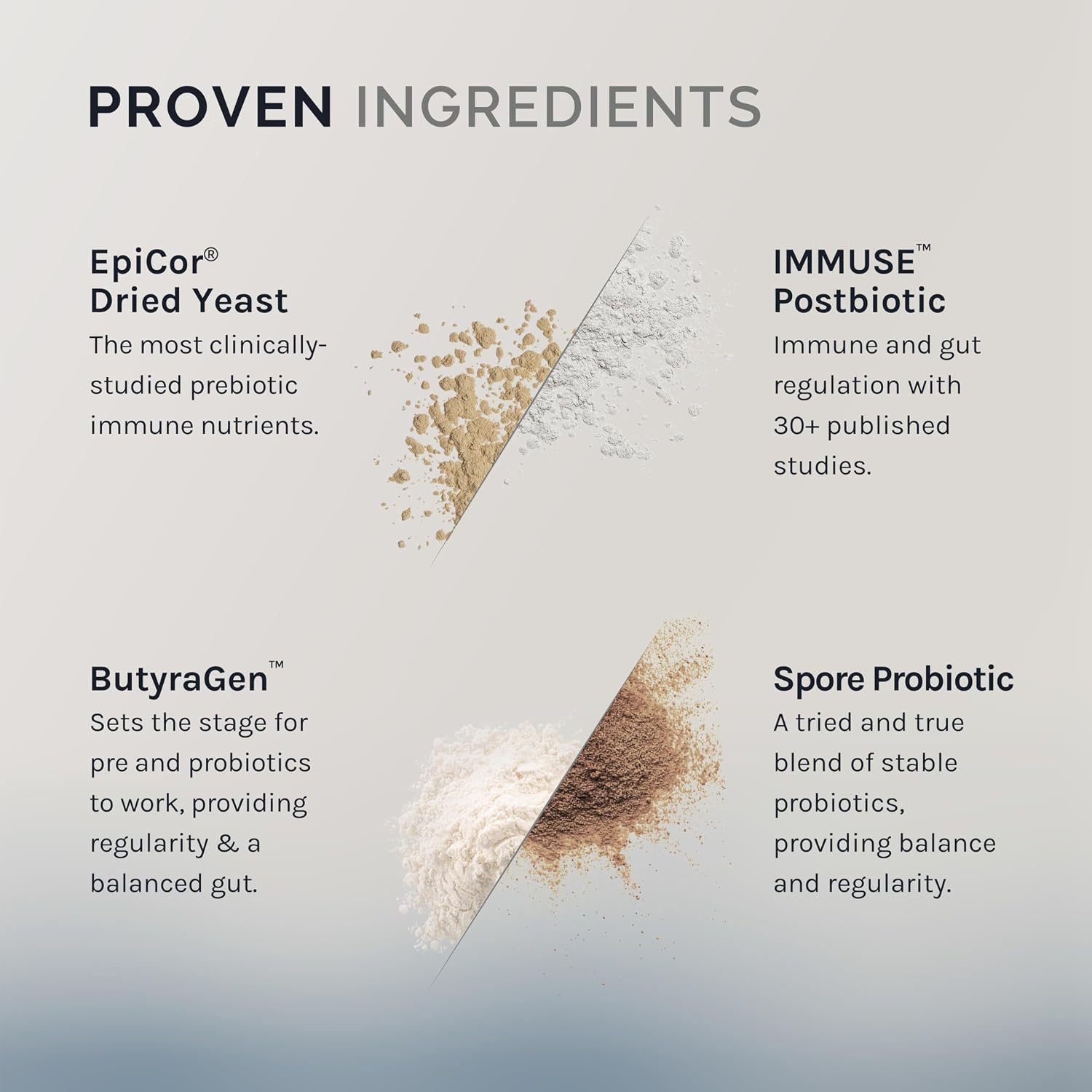 InfiniWell GI Prime - Pre, Post y Probióticos para Salud Digestiva (90 Cápsulas)