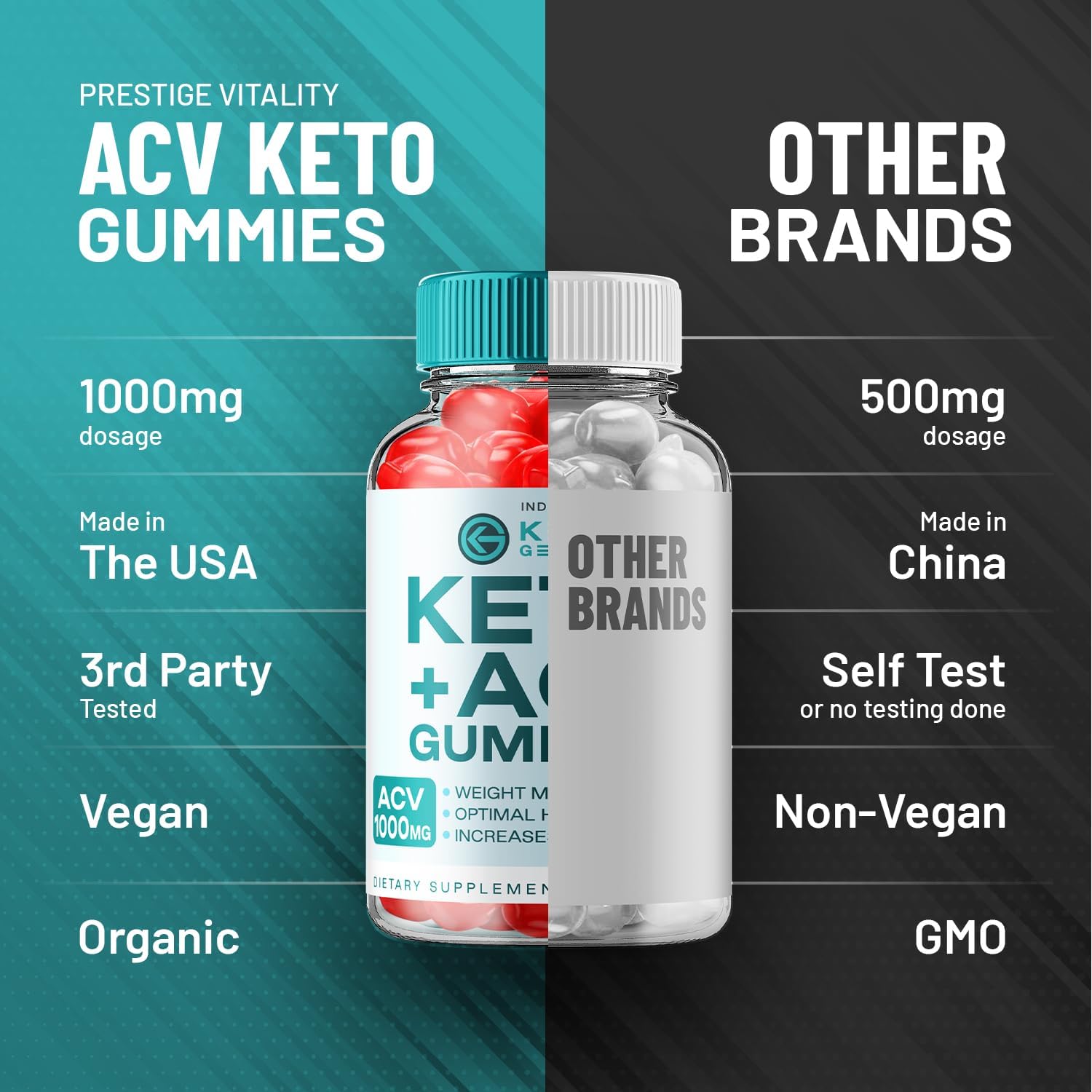 Keto Genesis ACV Gummies 1000mg – 120 Gominolas (2 Envases)