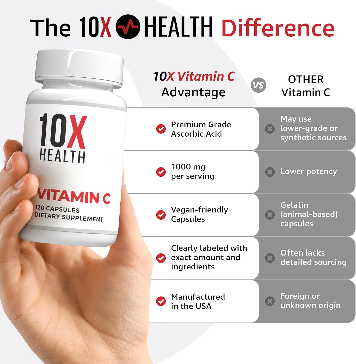 Vitamina C 1000 mg - 120 Cápsulas | 10X Health System
