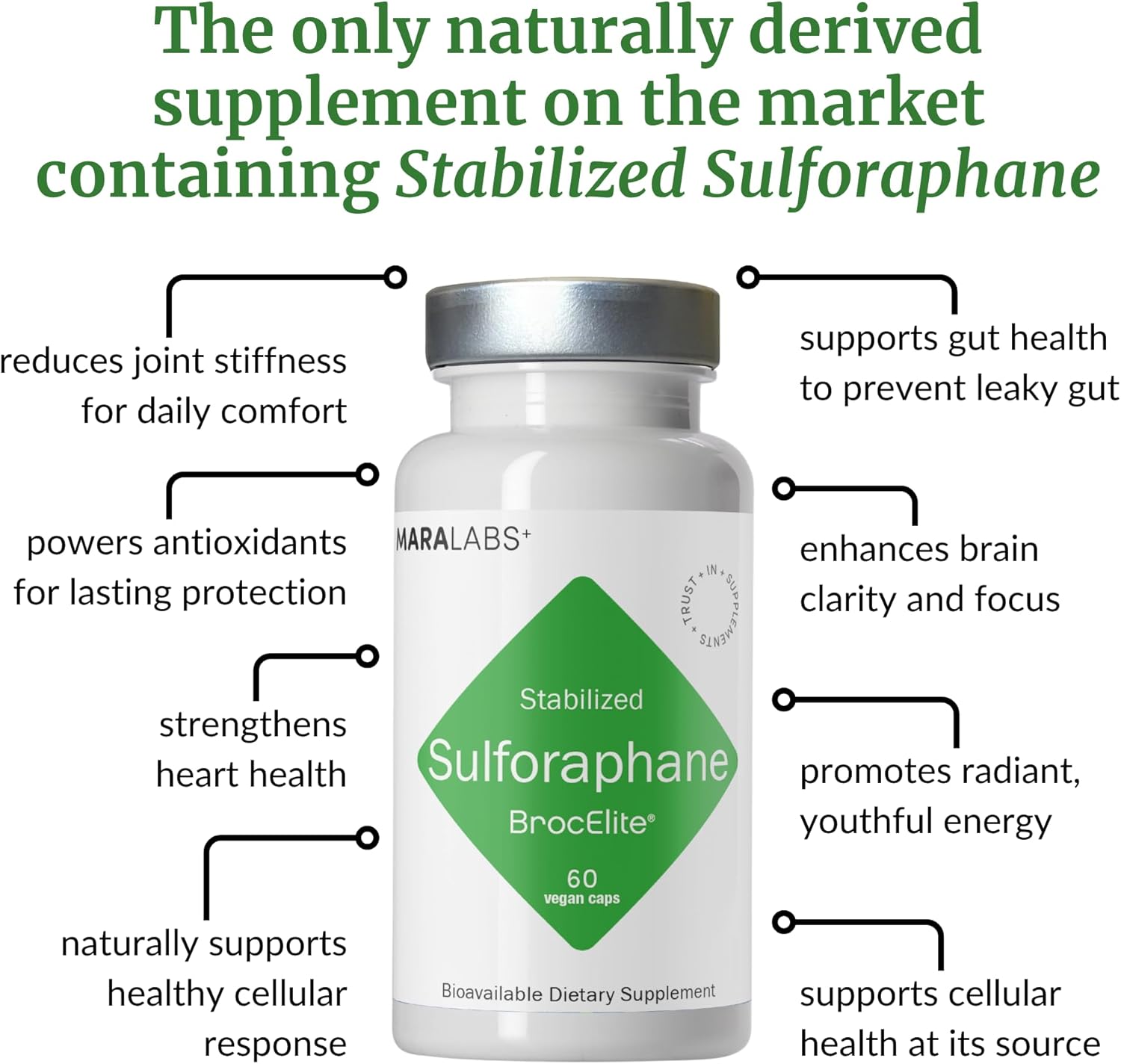 BrocElite Mara Labs Plus - Suplemento de Sulforafano de Brócoli Estabilizado - 60 Cápsulas Veganas