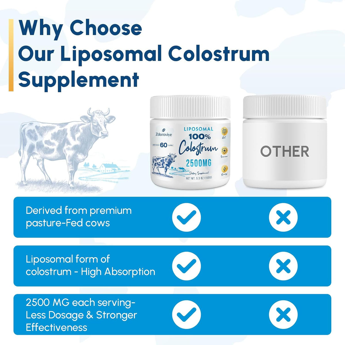 Zdoroviye Liposomal Bovine Colostrum Powder Supplement 2500 mg, 60 Servings – Image 7