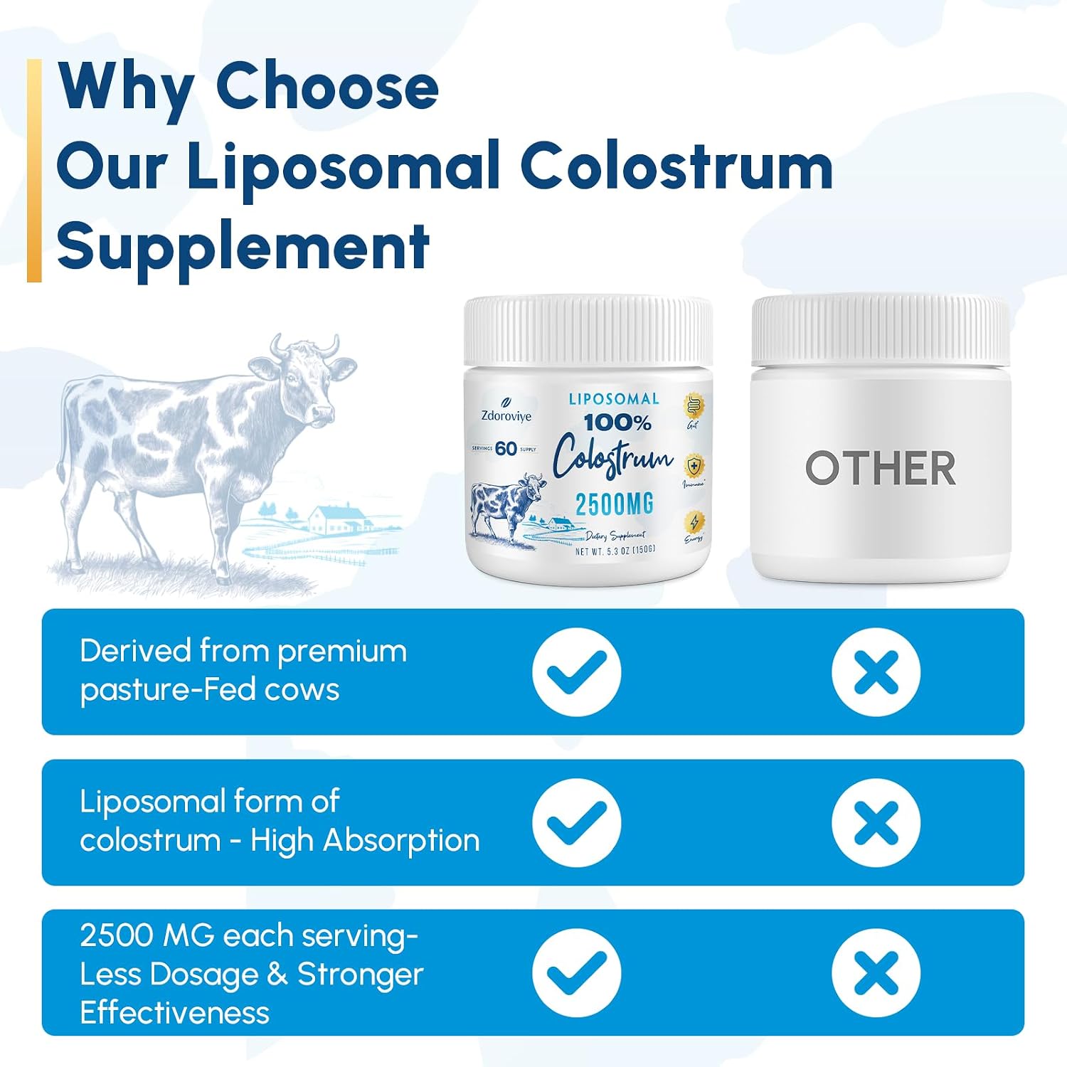 Zdoroviye Liposomal Bovine Colostrum Powder Supplement 2500 mg, 60 Servings