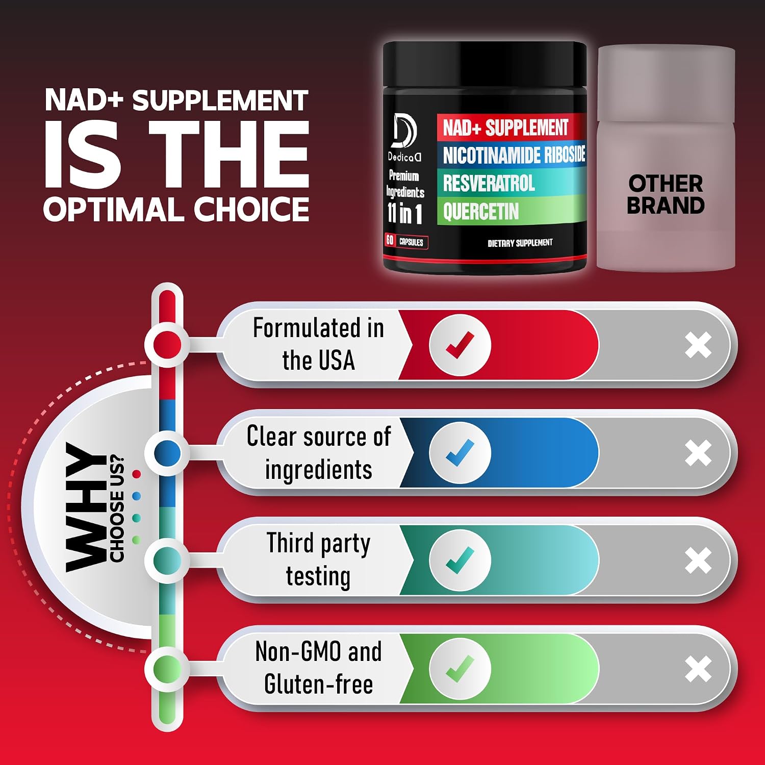 DEDICAD 11in1 NAD Supplement - Nicotinamida Ribósido, Quercetina, Resveratrol y 8 Más - 60 Cápsulas (2 Meses)