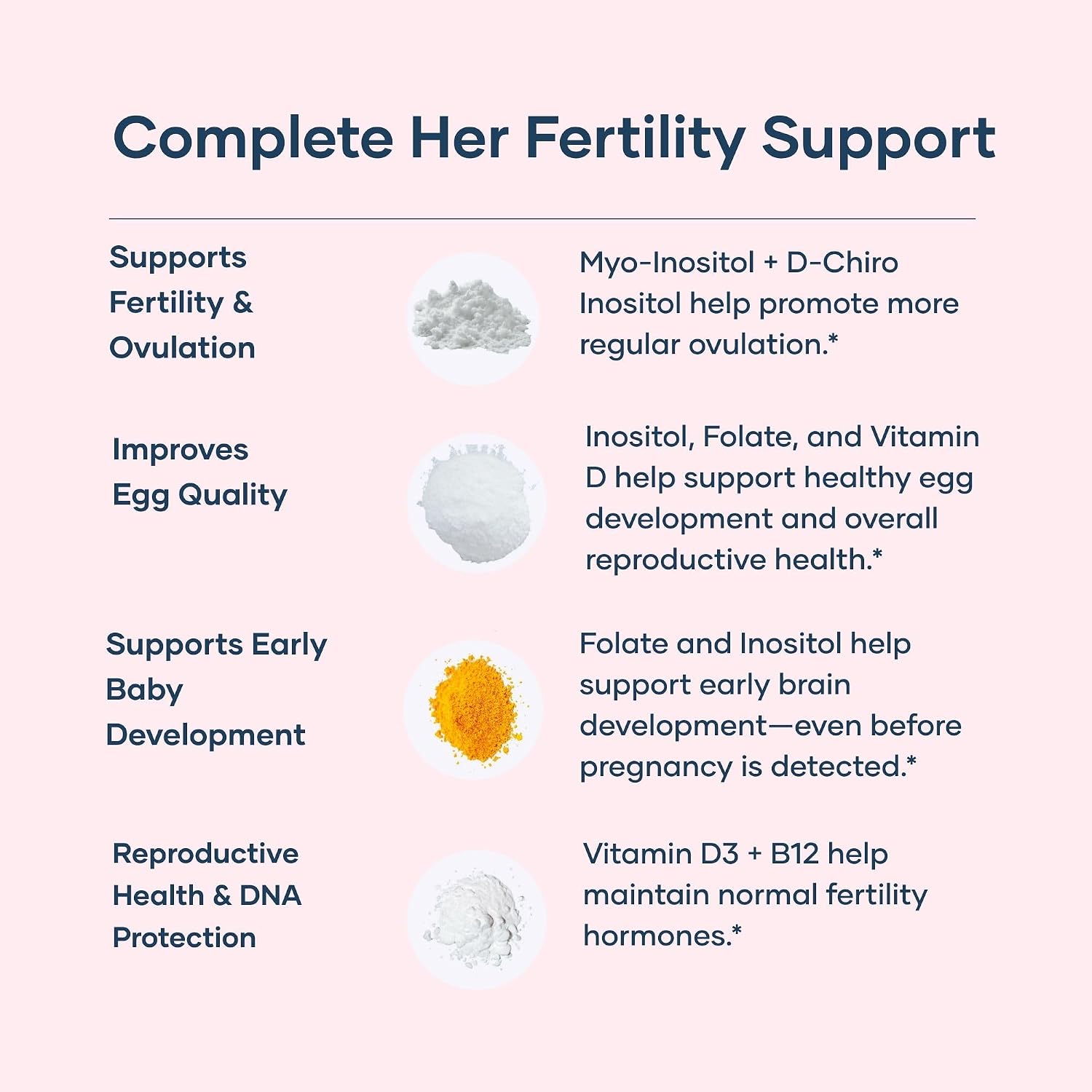BabyRx Complete Fertility+ – Suplemento de Fertilidad con Myo-Inositol, D-Chiro Inositol, Folato, Vitamina D3 y B12 | 90 Cápsulas