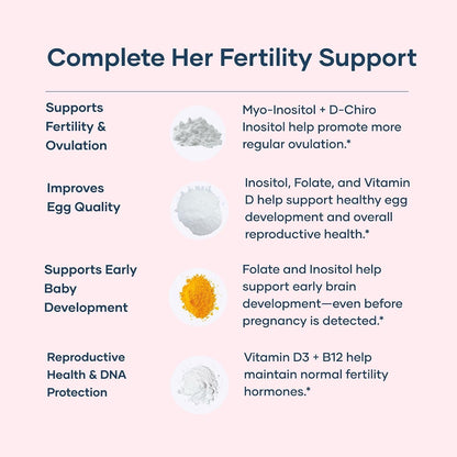 BabyRx Complete Fertility+ – Suplemento de – El folato contribuye al crecimiento de los tejidos maternos durante – Image 4