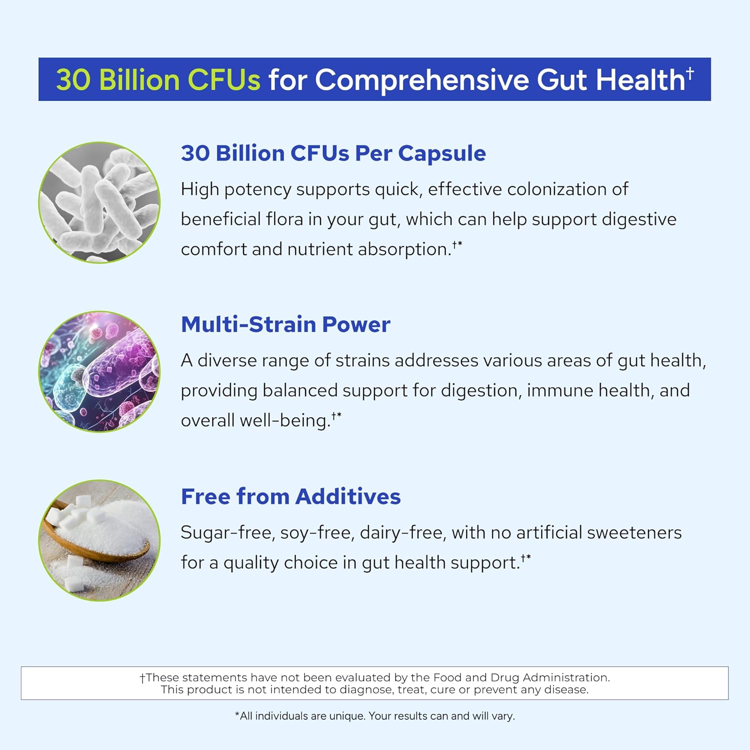 Gundry MD® 24 Strain Probiotic – 30 Billion CFUs para la Salud Intestinal, Digestión y Apoyo Inmunológico, 30 Cápsulas