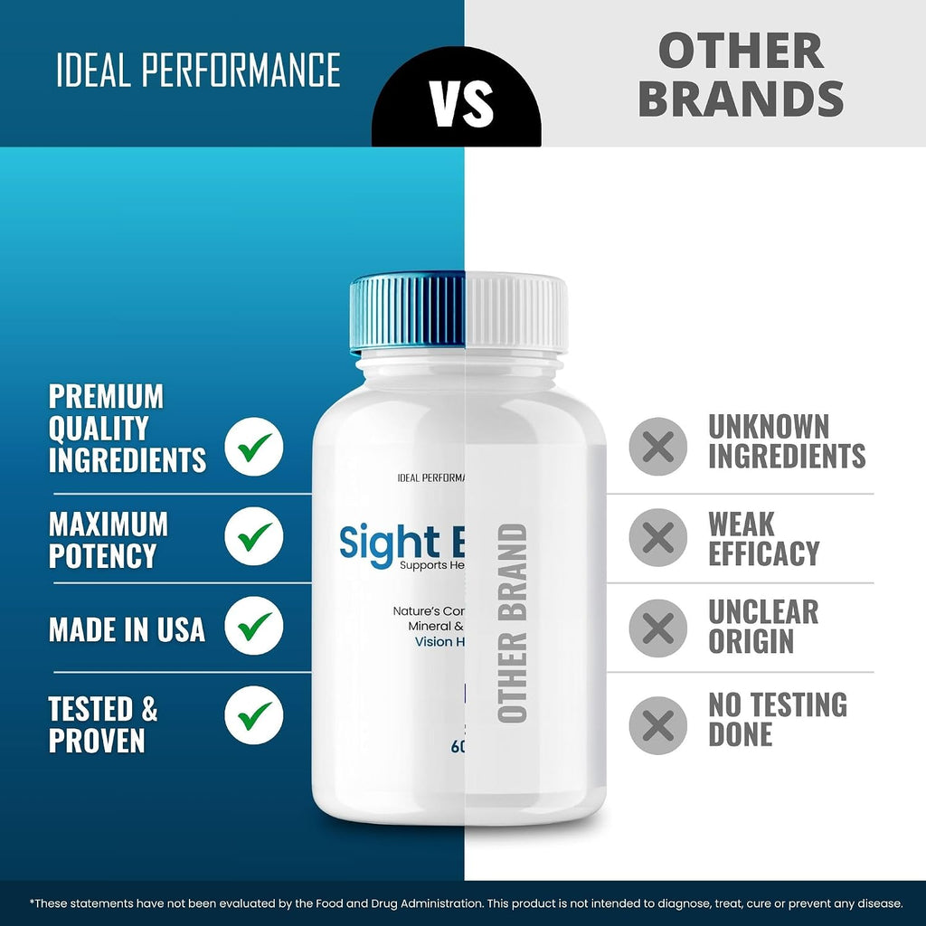 Sight Easy Cápsulas de Vitaminas y Minerales para la Visión - Fórmula Máxima Potencia, SightEasy para una Visión Saludable y Apoyo a la Función Ocular, Fórmula Avanzada Natural (Paquete de 5)