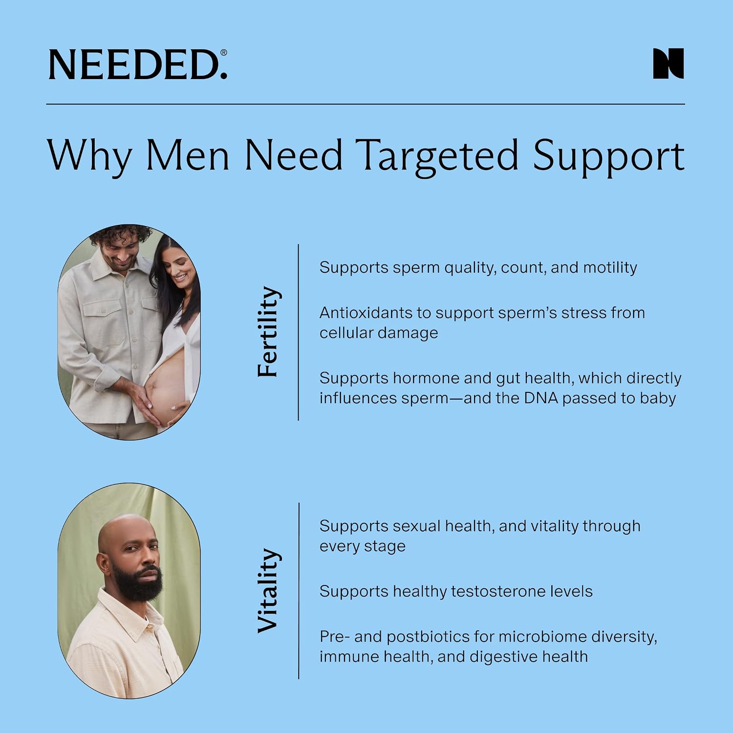 Needed. Sperm Support - Suplemento de Fertilidad Masculina - 60 Cápsulas