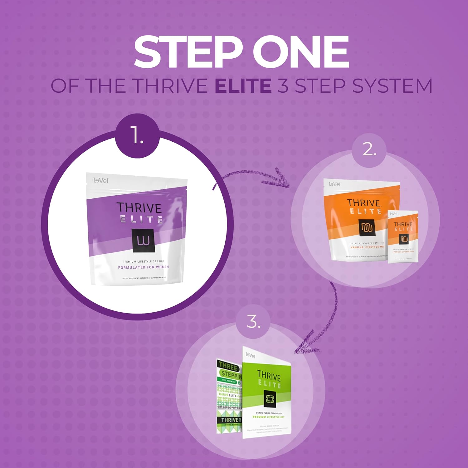 Le-Vel Thrive Elite Lifestyle Capsules - Suplemento Nutricional, 30 Cápsulas