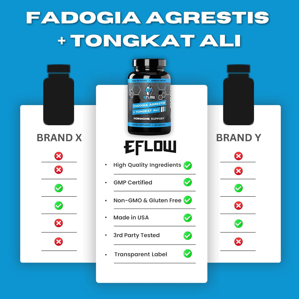 eFlow Nutrition Fadogia Agrestis + Tongkat Ali - Complemento Natural 2 en 1 para Rendimiento y Bienestar Hormonal - 60 Cápsulas