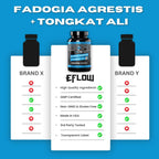 eFlow Nutrition Fadogia Agrestis + Tongkat Ali - Complemento Natural 2 en 1 para Rendimiento y Bienestar Hormonal - 60 Cápsulas