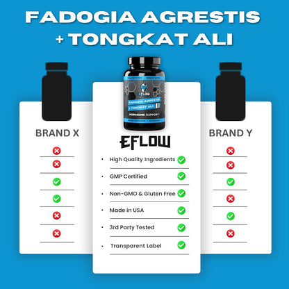 eFlow Nutrition Fadogia Agrestis + Tongkat Ali - Complemento Natural 2 en 1 para Rendimiento y Bienestar Hormonal - 60 Cápsulas