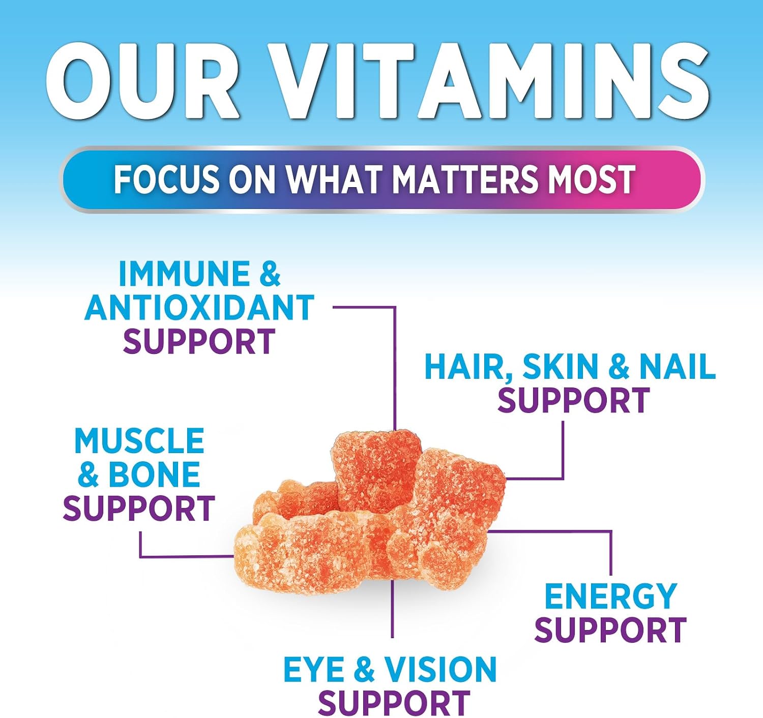 Multivitamin Gummies para Adultos - Multivitamínico Completo en Gominolas para Mujeres y Hombres - Vitaminas A, C, D, E, B12 y Zinc - 60 Gominolas Vegetarianas