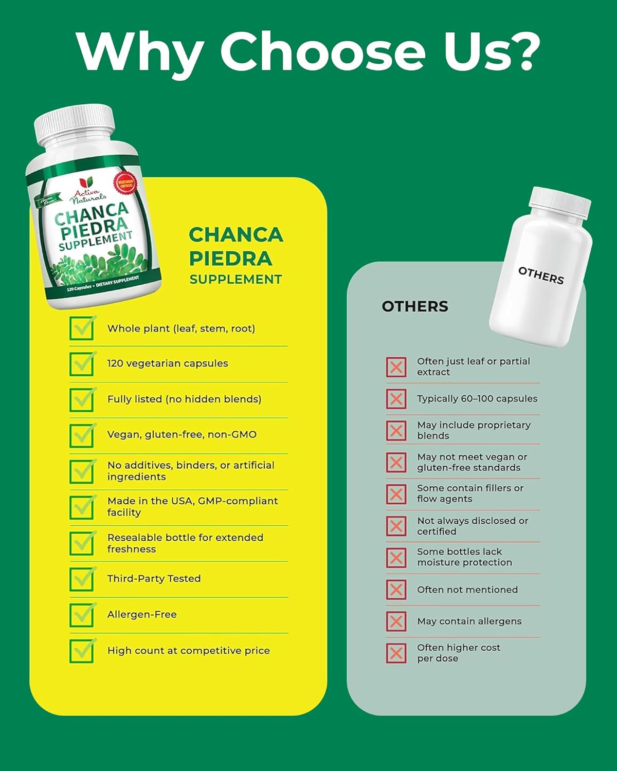 Chanca Piedra 500 mg – 120 Cápsulas Vegetales – Extracto de Phyllanthus Niruri