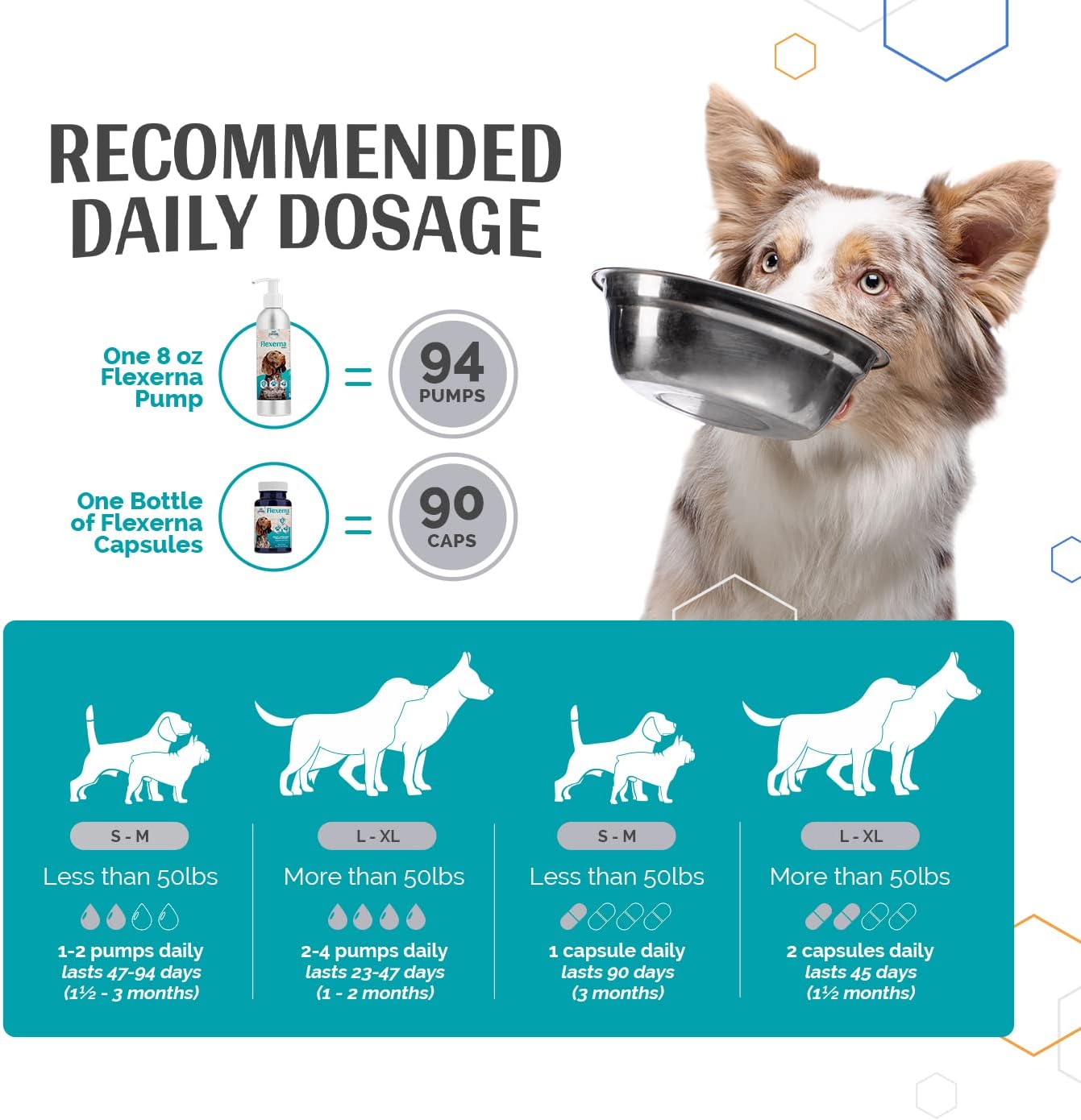 Flexerna Omega Suplemento Articular para Perros con Mejillón de Labios Verdes y Omega 3 - 8 oz (237 ml)