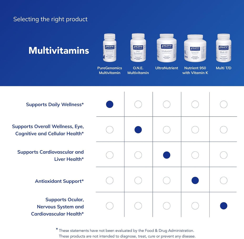 Pure Encapsulations PureGenomics Multivitamin