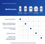 Pure Encapsulations PureGenomics Multivitamin