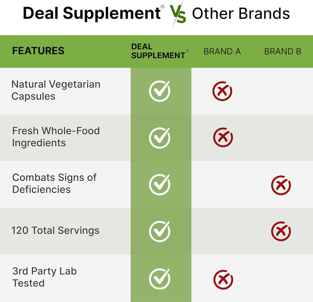 Nature’s Fruits & Veggies Suplemento, 240 Cápsulas Vegetales – 80 Superalimentos Integrales para el Equilibrio Diario