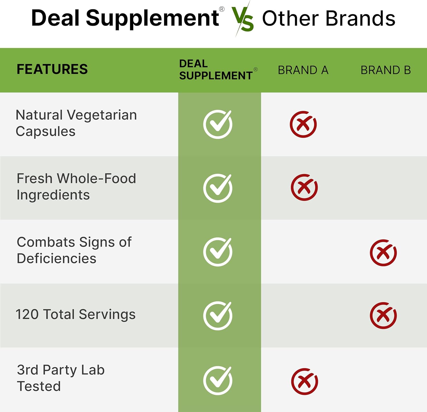 Nature’s Fruits & Veggies Suplemento, 240 Cápsulas Vegetales – 80 Superalimentos Integrales para el Equilibrio Diario