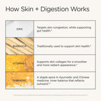 JSHealth Vitamins Skin and Digestion Formula – Complemento para piel y digestión con zinc, 120 comprimidos