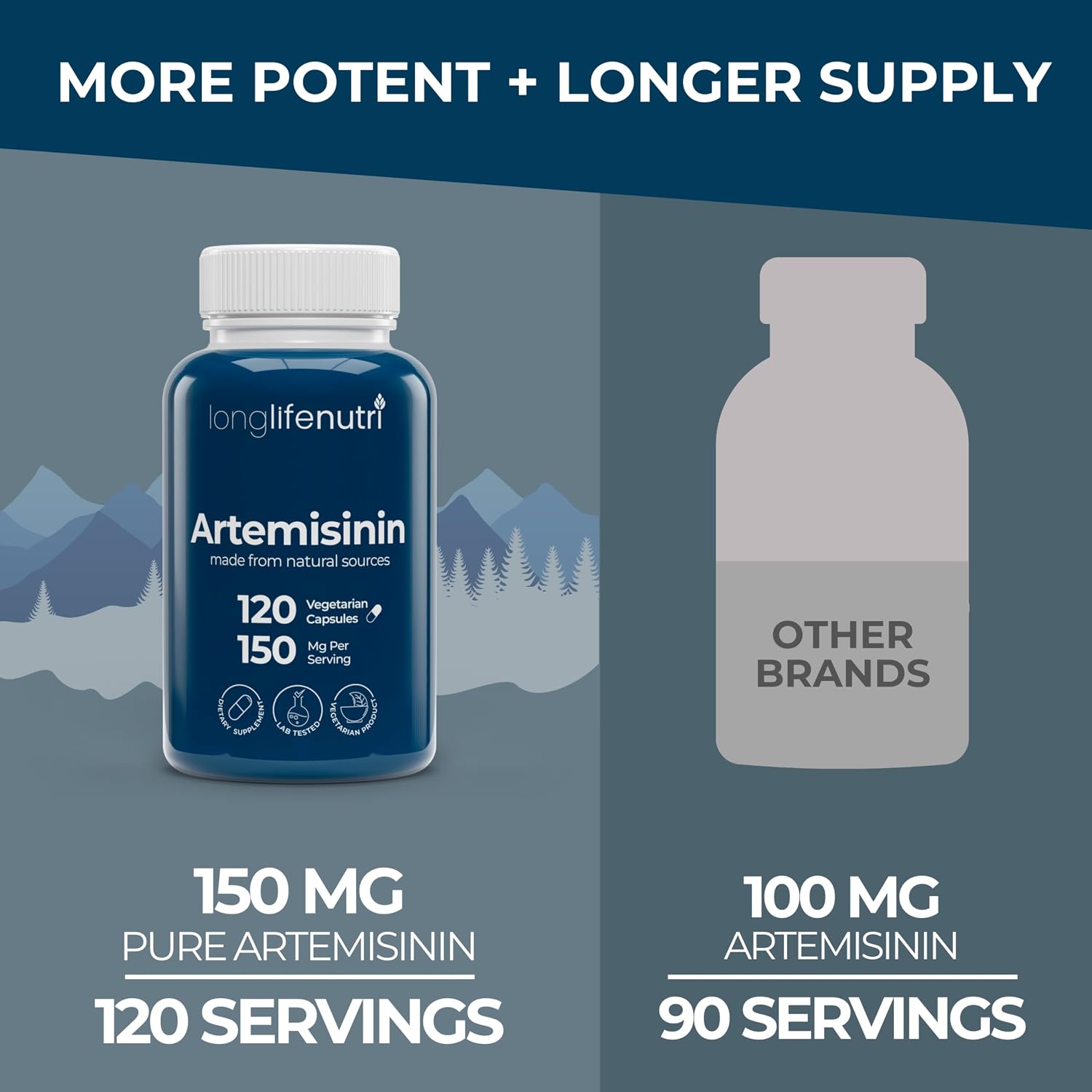 Artemisina 150mg - 120 Cápsulas Vegetales de Ajenjo Dulce Orgánico - LongLifeNutri
