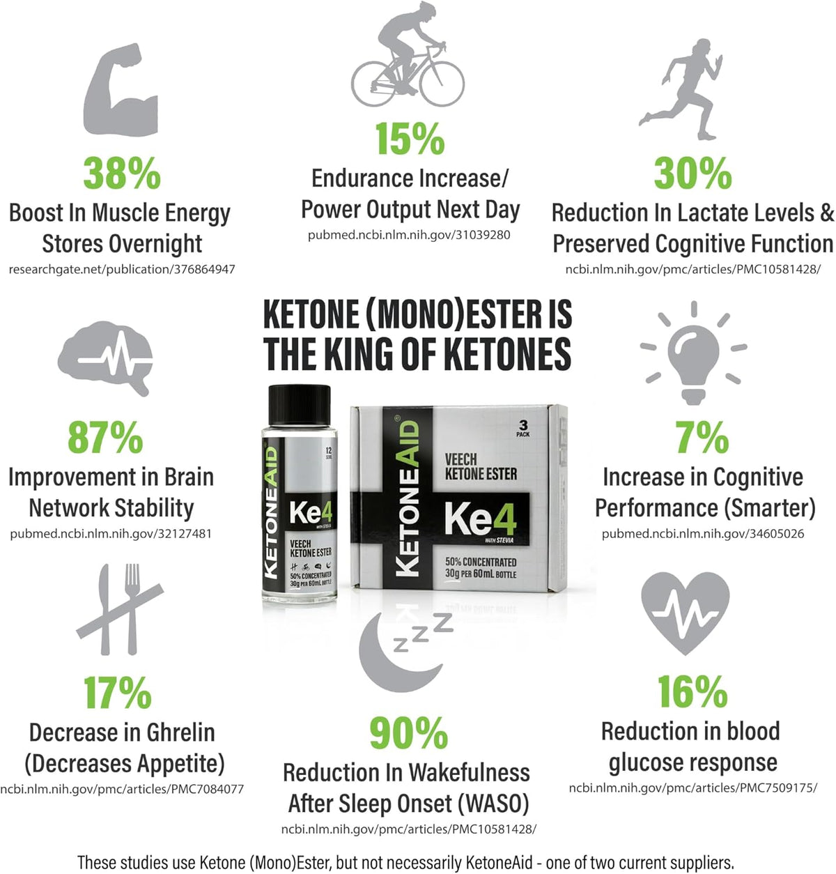 KetoneAid Ke4 Éster de Cetonas Concentrado - – Apoyo metabólico: Al inducir un estado de cetosis leve, puede – Image 3