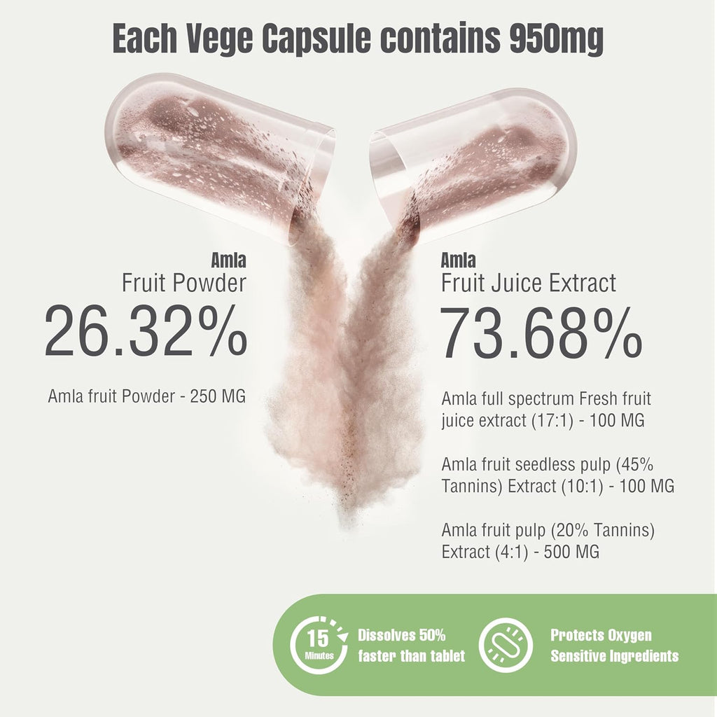 Herbsforever Amla (Grosella India) – 60 Cápsulas Veganas de 950mg