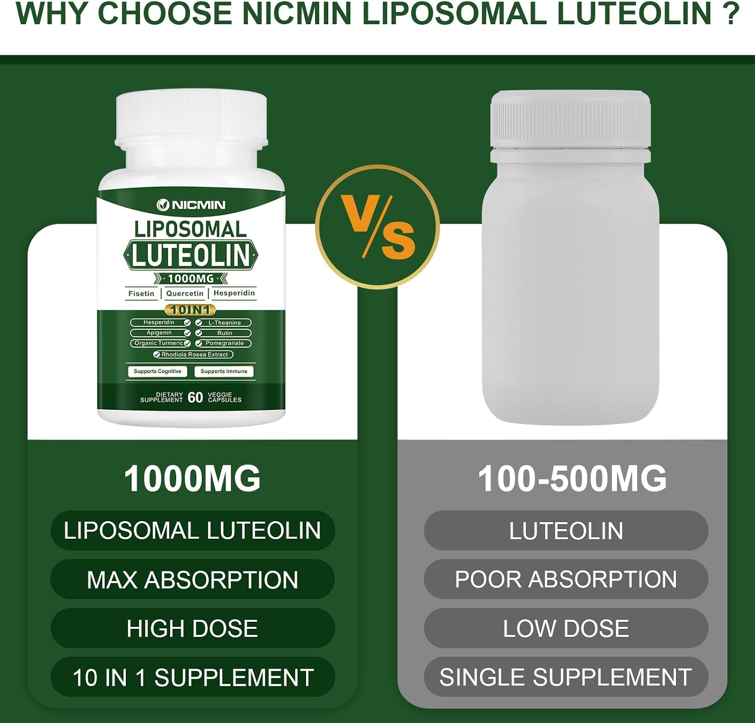 NICMIN 1000 mg Luteolina Liposomal, Máxima Absorción, 120 Cápsulas