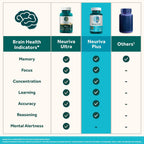 NEURIVA Plus Cápsulas para el Apoyo Cognitivo con Fosfatidilserina y Vitaminas B6 y B12 (60 cápsulas)
