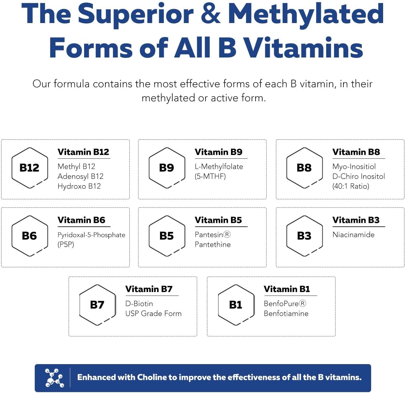 BioActive Vitamin B Complex - Complejo B Metilado con Metilfolato y 3 Formas de B12 - Triquetra Health