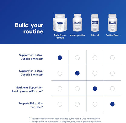 Pure Encapsulations Daily Stress Formula – – Complejo B (tiamina, riboflavina, niacina, B6, ácido fólico, B12, – Image 6
