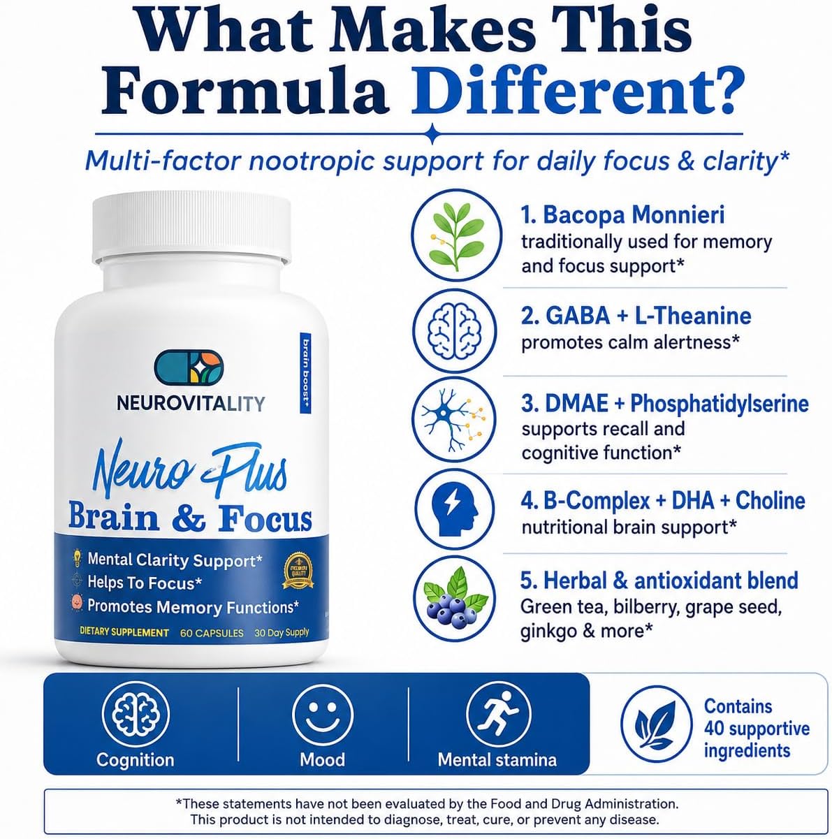 Neuro Plus Brain and Focus Formula – 40 Nootrópicos para Memoria, Enfoque y Claridad Mental (60 Cápsulas)