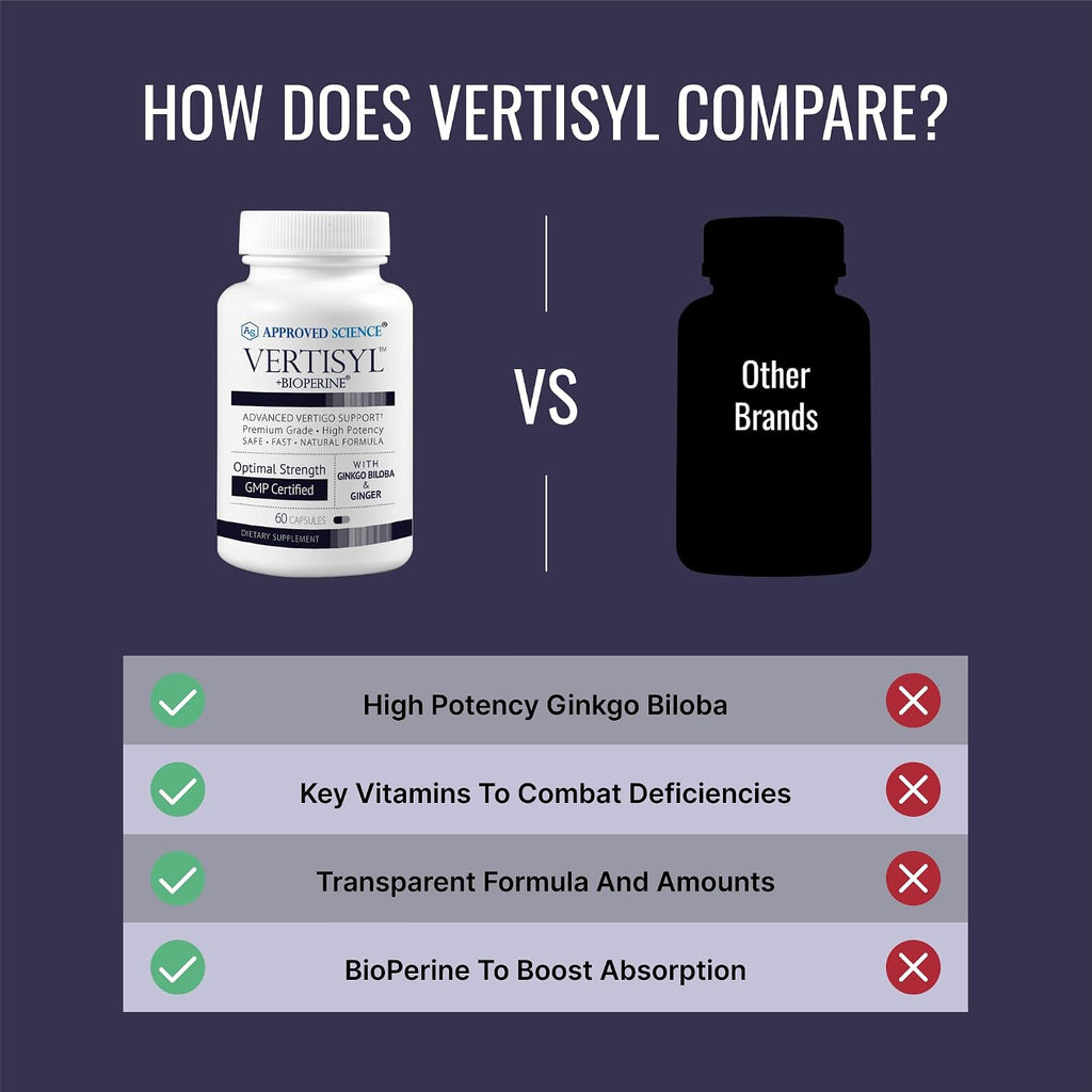 Approved Science VertiSyl - Ginkgo Biloba, Jengibre, Vitamina D3, BioPerine - 60 Cápsulas